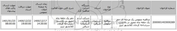 مناقصه عمومی یک مرحله ای حفر یک حلقه چاه عمیق در بالادست سرشاخه کرجان کلانشهر تبریز