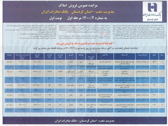 مزایده فروش تعدادی از املاک کاربری کشاورزی و تجاری و مسکونی