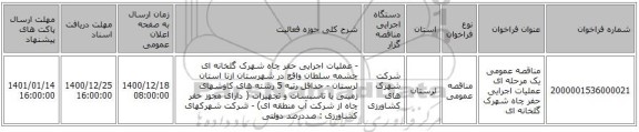 مناقصه عمومی یک مرحله ای عملیات اجرایی حفر چاه شهرک گلخانه ای 