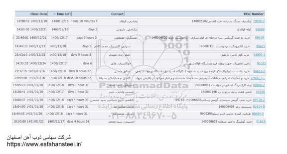 استعلام دو ردیف سنگ سنباده تخت الماس...
