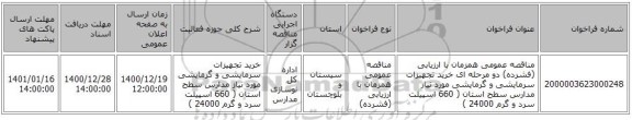 مناقصه عمومی همزمان با ارزیابی (فشرده) دو مرحله ای خرید تجهیزات سرمایشی و گرمایشی مورد نیاز مدارس سطح استان ( 660 اسپیلت سرد و گرم 24000 )