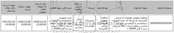 مناقصه عمومی همزمان با ارزیابی (فشرده) دو مرحله ای خرید تجهیزات سرمایشی و گرمایشی مورد نیاز مدارس سطح استان ( 500 اسپیلت سرد و گرم 24000 )
