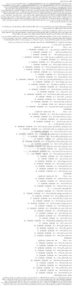 مزایده فروش 140 عدد لوستر