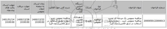 مناقصه عمومی یک مرحله ای تجدید مناقصه عمومی خرید ،  حمل و پخش آسفالت در شهر فامنین(بدون قیر)