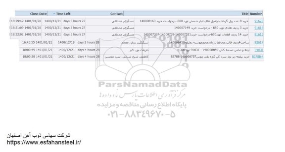 استعلام خرید 8 عدد ریل گردان جرثقیل های انبار شمش نورد 500 ....