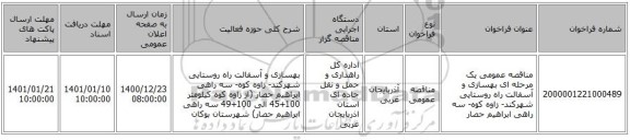 مناقصه عمومی یک مرحله ای بهسازی و آسفالت راه روستایی شهرکند- زاوه کوه- سه راهی ابراهیم حصار 