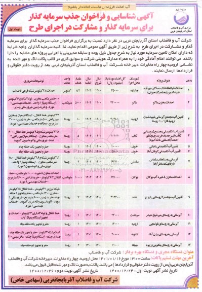 شناسایی و فراخوان جذب سرمایه گذار برای سرمایه گذار و مشارکت