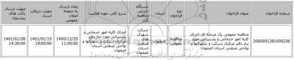 مناقصه عمومی یک مرحله ای اجرای کلیه امور خدماتی و پشتیبانی مورد نیاز دفتر مرکزی شرکت و شهرکها و نواحی صنعتی استان اصفهان 