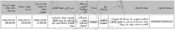 مناقصه عمومی یک مرحله ای تعمیرات نمای دانشکده پزشکی به شرح جدول اقلام و خدمات مورد نیاز پروژه