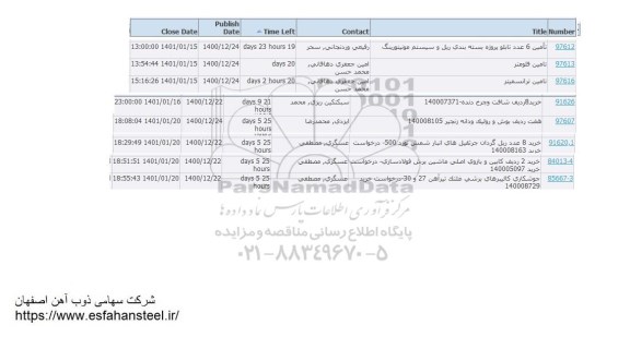 استعلام تامین 6 عدد تابلو پروژه بسته بندی ریل و سیستم مونیتورینگ و...