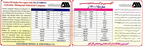 مزایده، مزایده فروش 65 هزار تن گندله سنگ آهن با عیار 65 درصد