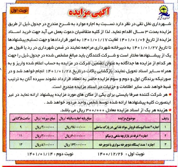 مزایده عمومی اجاره 4 عدد کیوسک فروش مواد غذایی ...