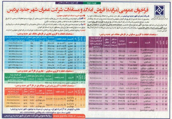 مزایده، مزایده فروش املاک و مستغلات 