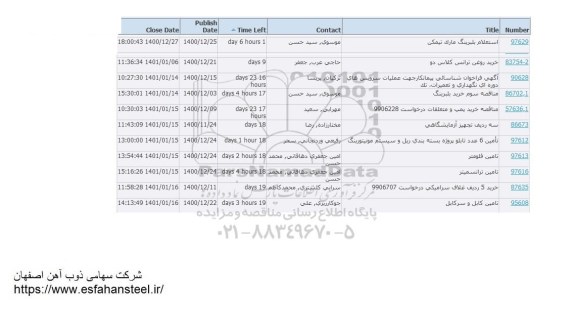 استعلام، ​استعلام بلبرینگ مارک تیمکن ...