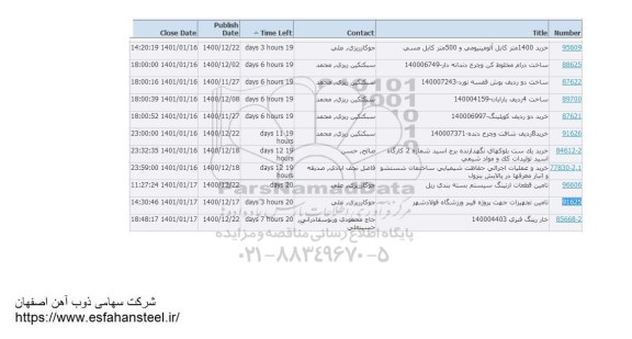 استعلام خرید 1400 متر کابل آلومینیومی و 500 متر کابل مسی و...
