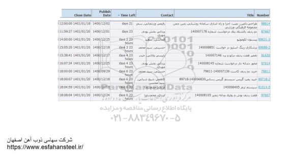 استعلام، استعلام طراحی، تامین نصب اجرا و راه اندازی سامانه روشنایی زمین چمن ...