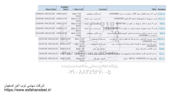 استعلام  خرید 11 ردیف قطعات نورد 350 و....